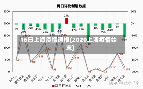 16日上海疫情速报(2020上海疫情始末)-第2张图片