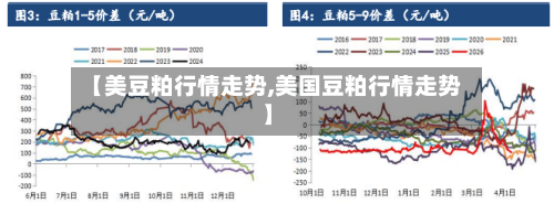 【美豆粕行情走势,美国豆粕行情走势】-第3张图片
