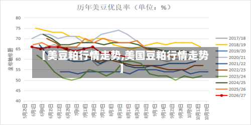 【美豆粕行情走势,美国豆粕行情走势】