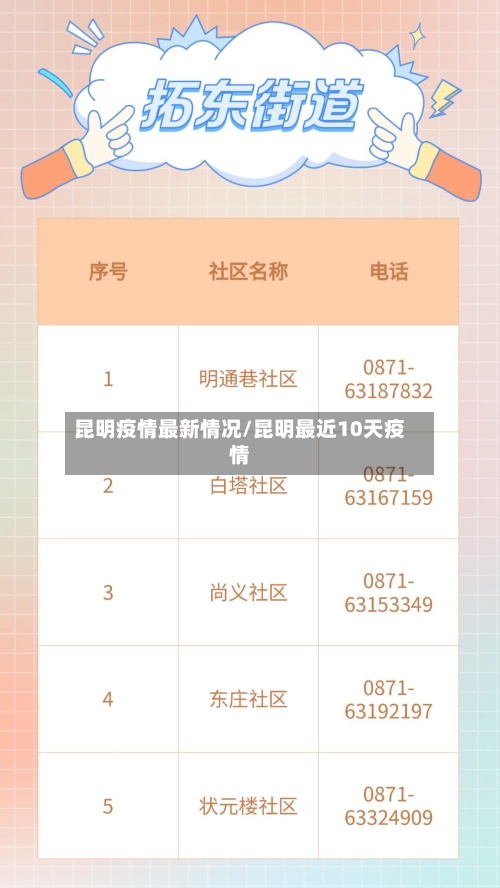昆明疫情最新情况/昆明最近10天疫情