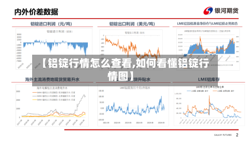 【铝锭行情怎么查看,如何看懂铝锭行情图】-第2张图片