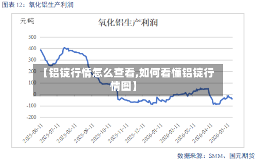 【铝锭行情怎么查看,如何看懂铝锭行情图】