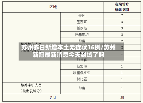苏州昨日新增本土无症状16例/苏州新冠最新消息今天封城了吗-第3张图片