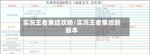 实况王者集结攻略/实况王者集结新版本