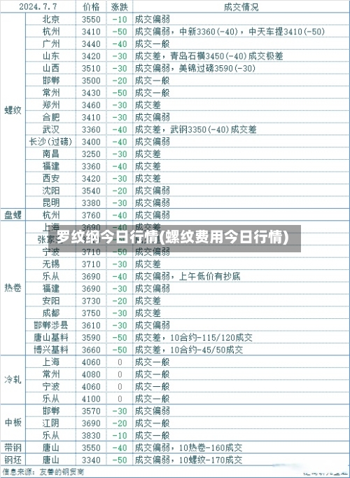 罗纹纲今日行情(螺纹费用今日行情)-第2张图片