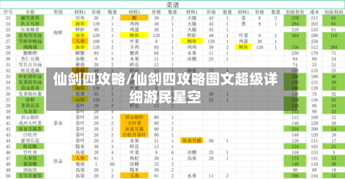 仙剑四攻略/仙剑四攻略图文超级详细游民星空