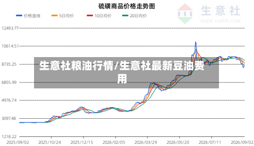 生意社粮油行情/生意社最新豆油费用-第1张图片
