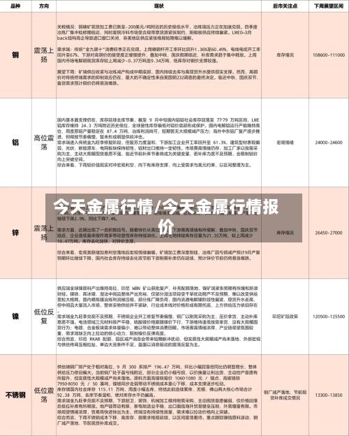 今天金属行情/今天金属行情报价