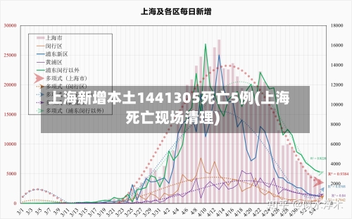 上海新增本土1441305死亡5例(上海死亡现场清理)-第3张图片