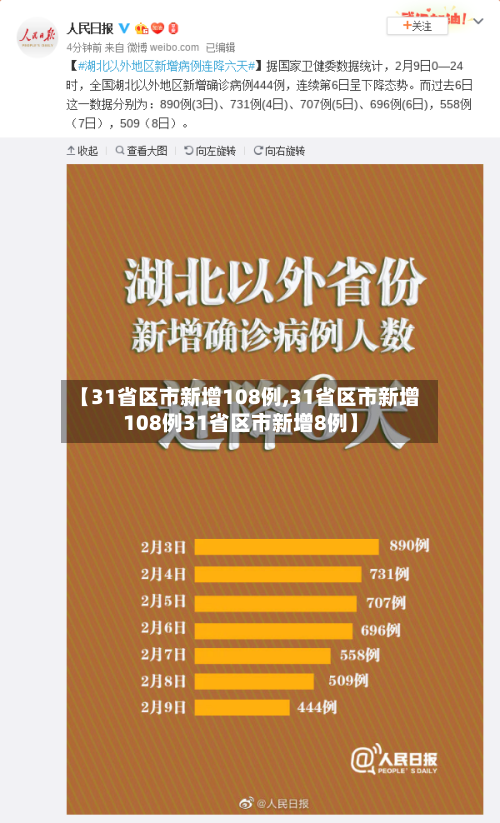 【31省区市新增108例,31省区市新增108例31省区市新增8例】-第2张图片