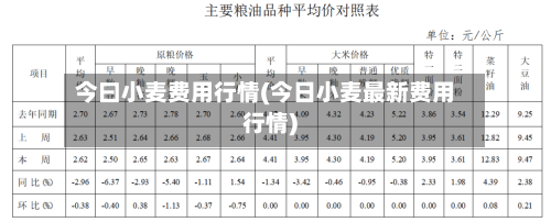 今曰小麦费用行情(今日小麦最新费用行情)