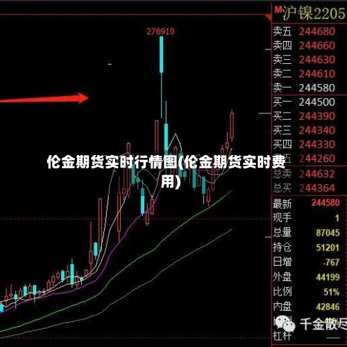 伦金期货实时行情图(伦金期货实时费用)-第3张图片