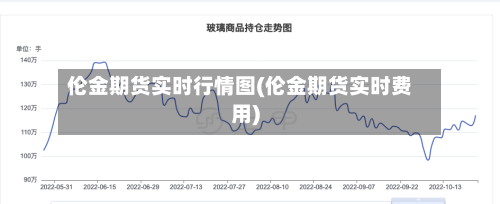 伦金期货实时行情图(伦金期货实时费用)-第2张图片