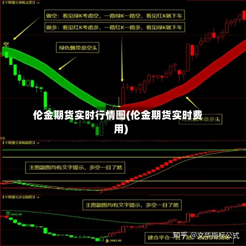 伦金期货实时行情图(伦金期货实时费用)