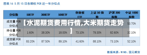 【水泥期货费用行情,大米期货走势】-第2张图片