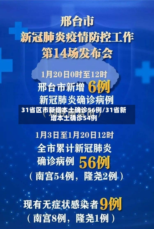31省区市新增本土确诊56例/31省新增本土确诊54例-第1张图片