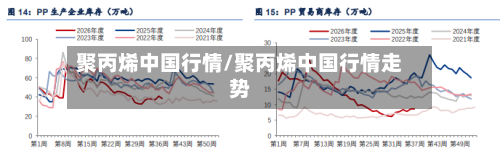 聚丙烯中国行情/聚丙烯中国行情走势