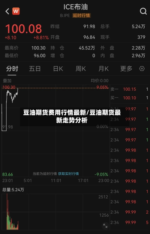 豆油期货费用行情最新/豆油期货最新走势分析-第2张图片