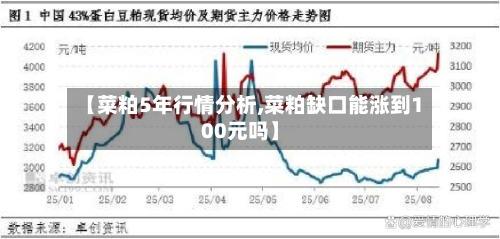 【菜粕5年行情分析,菜粕缺口能涨到100元吗】