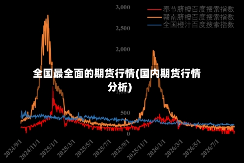 全国最全面的期货行情(国内期货行情分析)-第3张图片