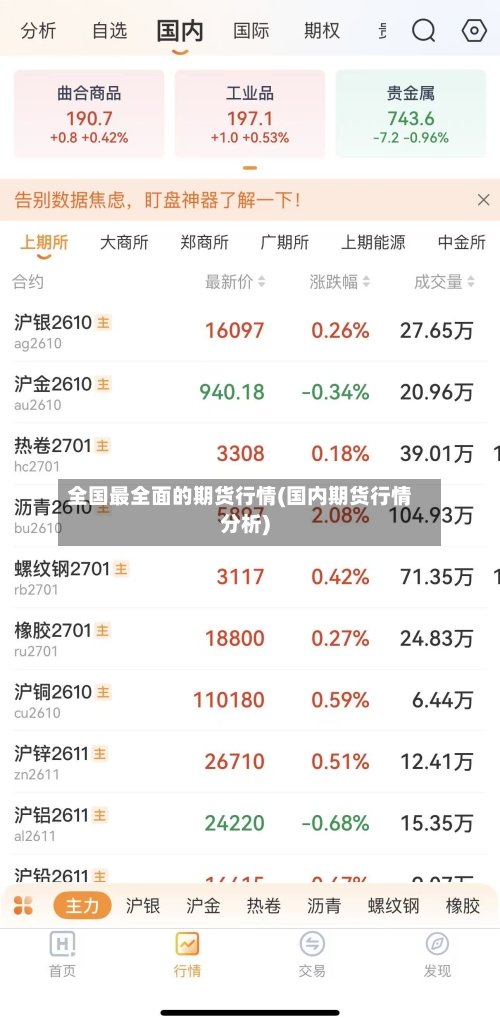 全国最全面的期货行情(国内期货行情分析)
