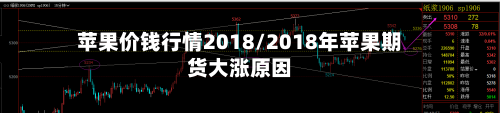 苹果价钱行情2018/2018年苹果期货大涨原因-第3张图片