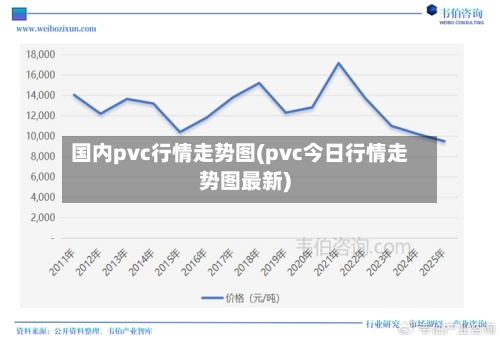 国内pvc行情走势图(pvc今日行情走势图最新)