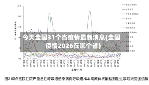 今天全国31个省疫情最新消息(全国疫情2026在哪个省)