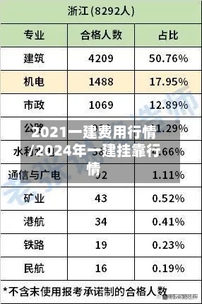 2021一建费用行情/2024年一建挂靠行情-第3张图片