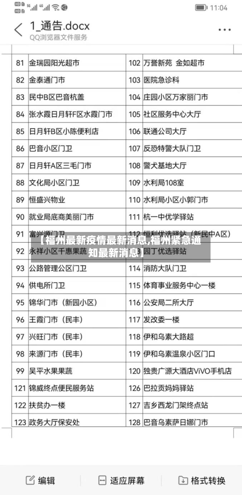 【福州最新疫情最新消息,福州紧急通知最新消息】-第2张图片