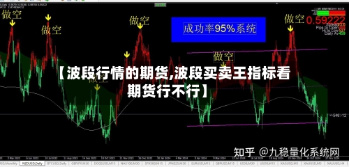 【波段行情的期货,波段买卖王指标看期货行不行】-第2张图片
