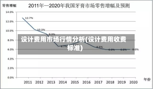 设计费用市场行情分析(设计费用收费标准)