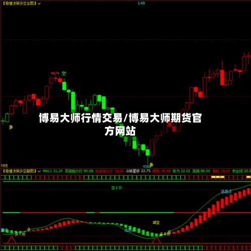博易大师行情交易/博易大师期货官方网站-第2张图片