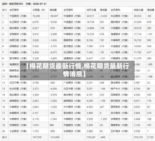 【棉花期货最新行情,棉花期货最新行情消息】-第2张图片