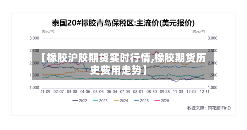 【橡胶沪胶期货实时行情,橡胶期货历史费用走势】