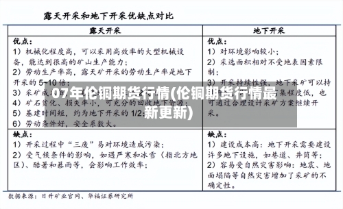 07年伦铜期货行情(伦铜期货行情最新更新)