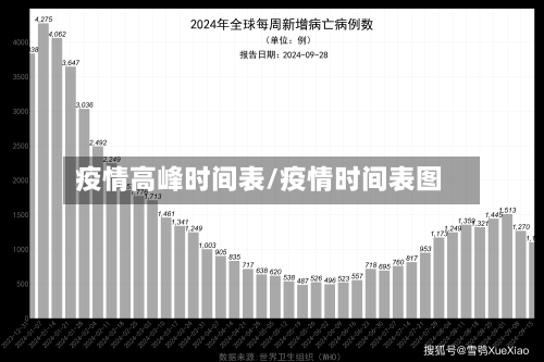疫情高峰时间表/疫情时间表图