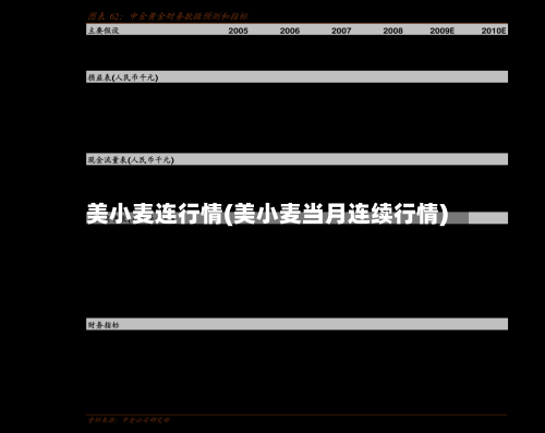 美小麦连行情(美小麦当月连续行情)-第3张图片