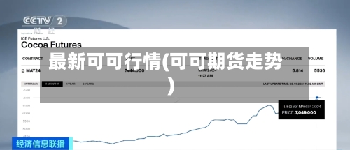 最新可可行情(可可期货走势)-第2张图片