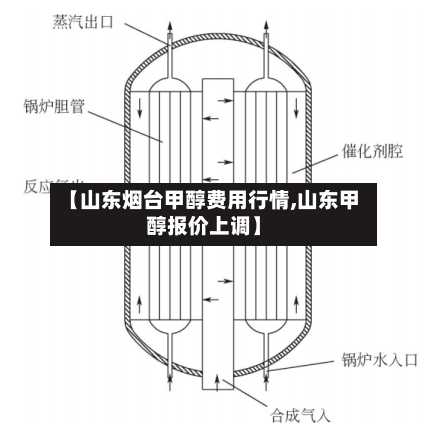 【山东烟台甲醇费用行情,山东甲醇报价上调】-第3张图片