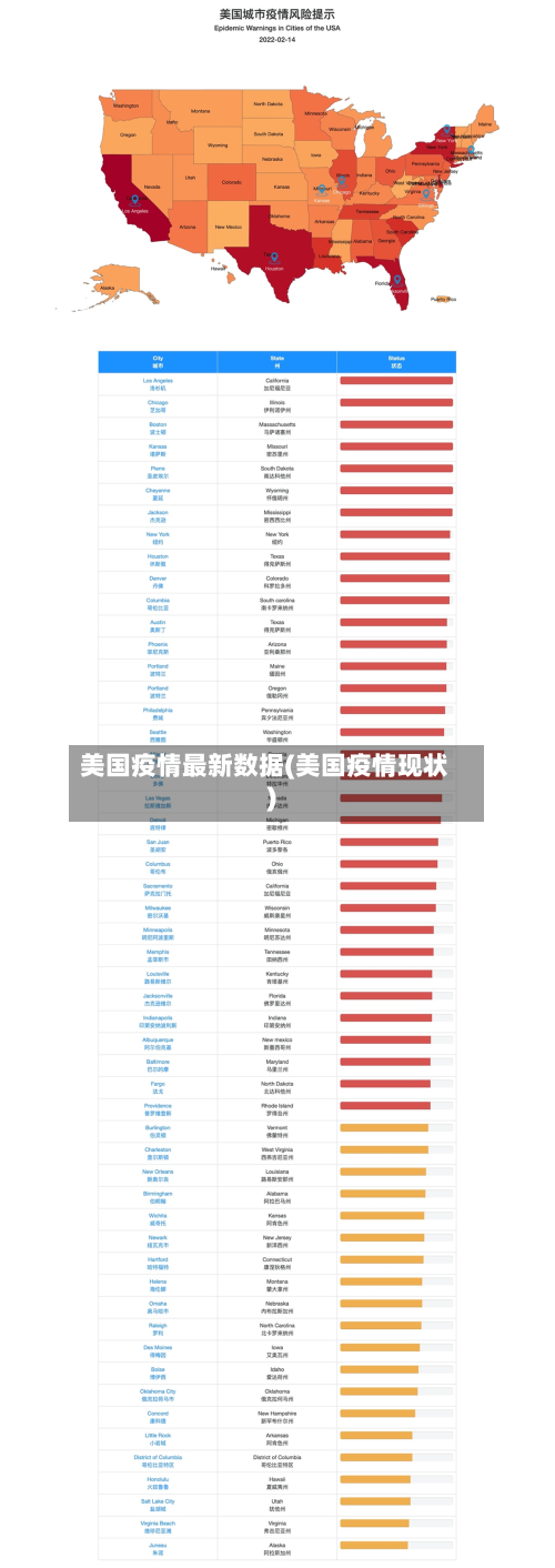 美国疫情最新数据(美国疫情现状)