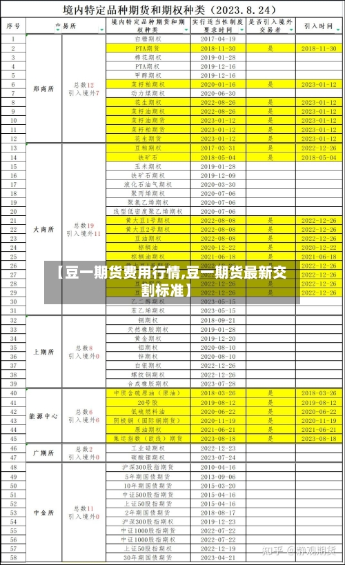 【豆一期货费用行情,豆一期货最新交割标准】-第2张图片
