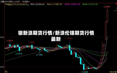 银新浪期货行情/新浪伦镍期货行情最新