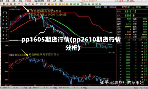 pp1605期货行情(pp2610期货行情分析)-第3张图片