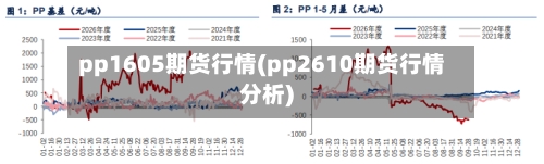 pp1605期货行情(pp2610期货行情分析)