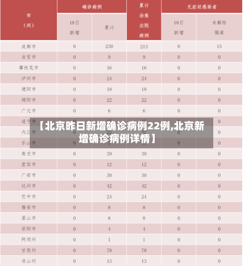 【北京昨日新增确诊病例22例,北京新增确诊病例详情】