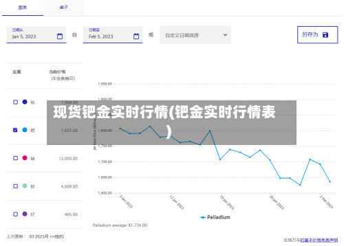 现货钯金实时行情(钯金实时行情表)-第1张图片