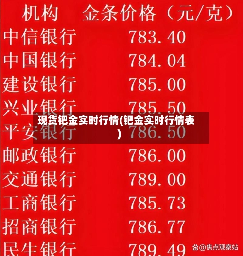 现货钯金实时行情(钯金实时行情表)-第2张图片