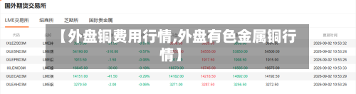 【外盘铜费用行情,外盘有色金属铜行情】-第3张图片