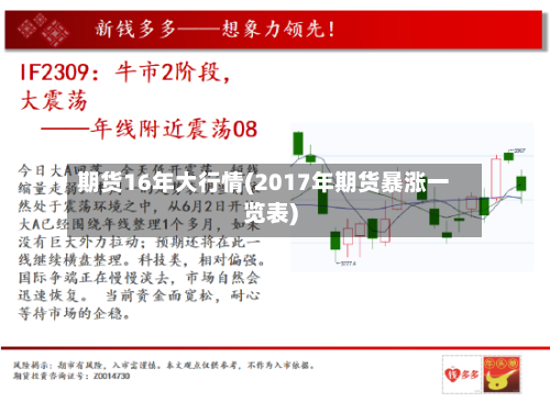 期货16年大行情(2017年期货暴涨一览表)-第2张图片